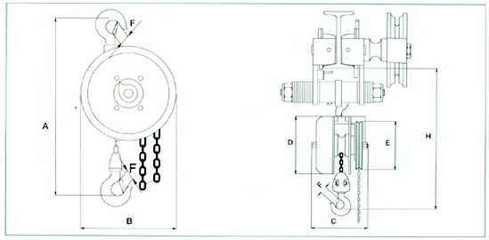 Indef Chain Pulley Blocks